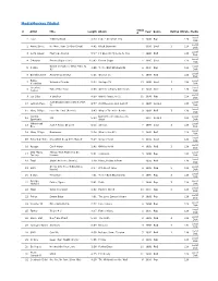 Mediamonkey Filelist
