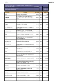 Programmation Totale Detr 2020 –258 Dossiers