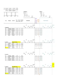 13. Final Warding Pattern Numbers.Pdf