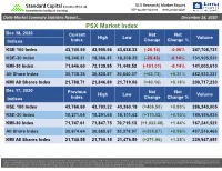 PSX Market Index