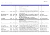 Grid Export Data