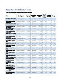 World Stadium Index