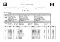 BR IFIC N° 2512 Index/Indice