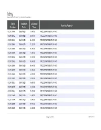 Ticket Number Violation Date Violation Time Issuing Agency