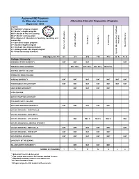 Approved IHE Programs for Educator Licensure September 2020