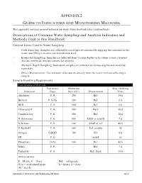 Descriptions of Common Water Sampling and Analysis Indicators and Methods Used in This Handbook