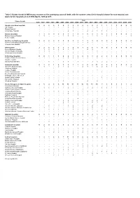 Table 3: Deaths for Which MRSA Was Recorded As the Underlying Cause Of