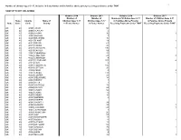Oklahoma TANF Counts
