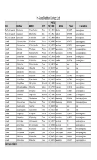 Dietitian Program Master Contact List