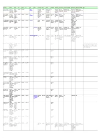 Federal Library Directory