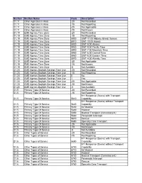 20 Not Recorded D1.11 Other Agencies in Area -15 Not Reporti