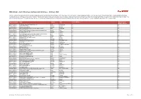 List of Business Partners and Factories – October 2020