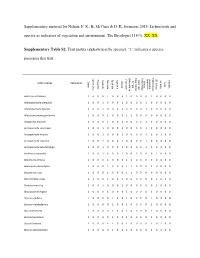 Supplementary Material for Nelson, P. R., B. Mccune & D. K. Swanson