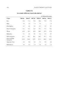 TABLE VI Area Under Different Crops in the District