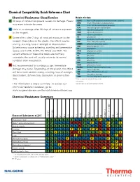 Chemical Compatibility Quick Reference Chart Chemical Resistance Classification Resin Codes E 30 Days of Constant Exposure Causes No Damage