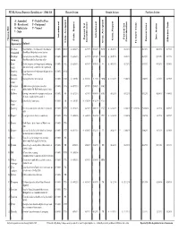 FINAL Status Report of Legislation - 130Th GA House Action Senate Action Further Action