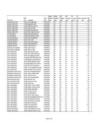 District Name NCES Code School Name NCES Code Reading