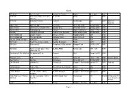 Sheet1 Page 1 809 Band Jam Session BLANK (Hit