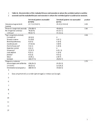 1 Table S1. Characteristics of the Included Fetuses and Neonates in Whom the Vertebral Pattern Could Be 1 Assessed and the Exclu