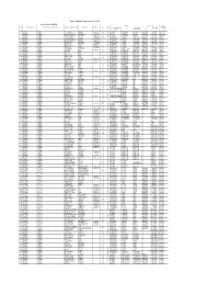Returnees Report 15.07.2021.Xlsx
