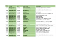 Matebeleland South Primary Schools.Pdf