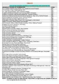 Table Vii List of Recognized Boards of Examination and Universities