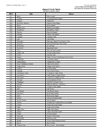 CDTFA-810-FTH Airport Code Table