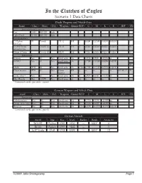 In the Clutches of Eagles Scenario 1 Data Charts Dutch Weapons and Vehicle Data Stand Class Move Def