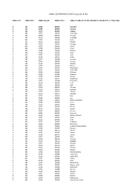 MDDS STC MDDS DTC MDDS Sub DT MDDS PLCN MDDS NAME of STATE, DISTRICT, SUB-DISTTS