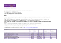 School Name DCSF School Code UCAS School Code Post Code