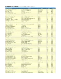 Alphabetical by 'Suburb' Column