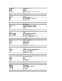 Cellcore Worldwide Coverage