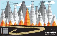 Innovation Ecosystem