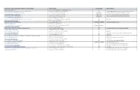 Iventure Lux Fun Pass Attraction List