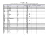 CDER List of Licensed Biological Products With