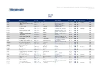 Gprs Sim-Sim