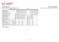 Timetable 0X3SCA9