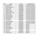 List 1 for SMS Blasting