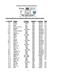 Channel List Complete FEB 2020D (Pdf)