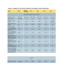 Table 2. Summary of Key Project Metrics for Setback Levee Alternatives