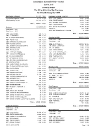 Summary Report the City and County of San Francisco Unofficial Summary Report 14