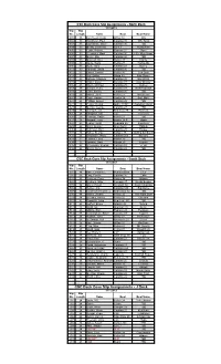 CSC Back Cove Slip Assignments - North Dock 11/7/2019 Slip Slip No