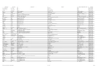 List of Participants