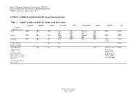EU Drug Utilization Study)