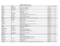 PGSGC Newsletter Index Subject Author Title Issue Vol
