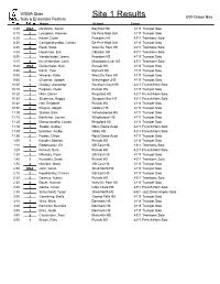 Site 1 Results