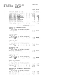 Summary Report Lake County, Ohio Unofficial Run Date:05/04/10 Primary Election Run Time:10:20 Pm May 4, 2010 Statistics