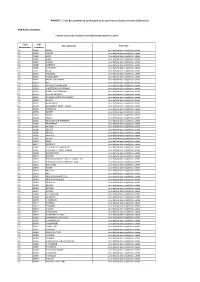 Liste Des Communes Ou Des Parties De Communes Classées En Zone Défavorisée