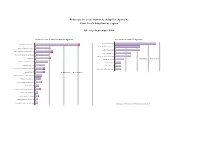 Q2 1617 LA Referrals