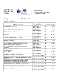 06/08/2020 Organisation Name Local Authority Awarded Amount All Ab